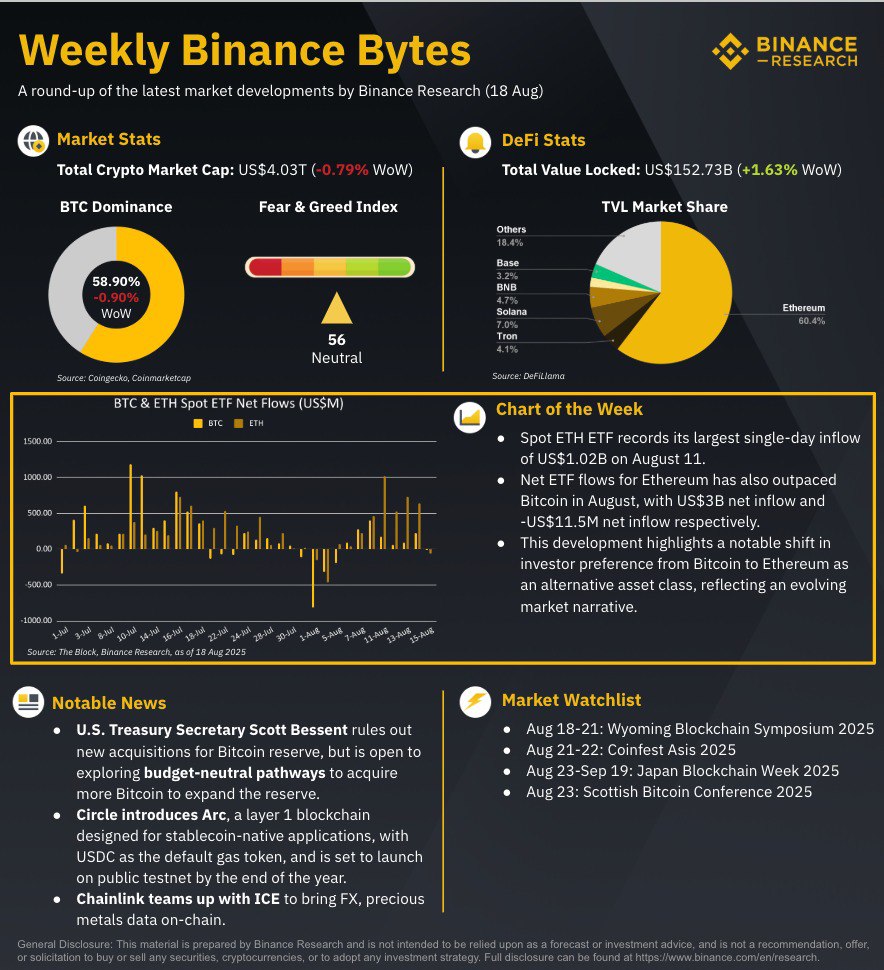 Крипторинок переживає рекордний приплив в Ethereum-ETF та новий етап інфраструктурних інновацій