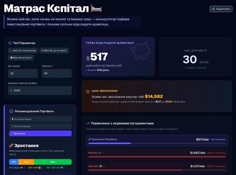Айтівець розробив сервіс «Матрас Кєпітал» для планування безбідної пенсії через інвестиції