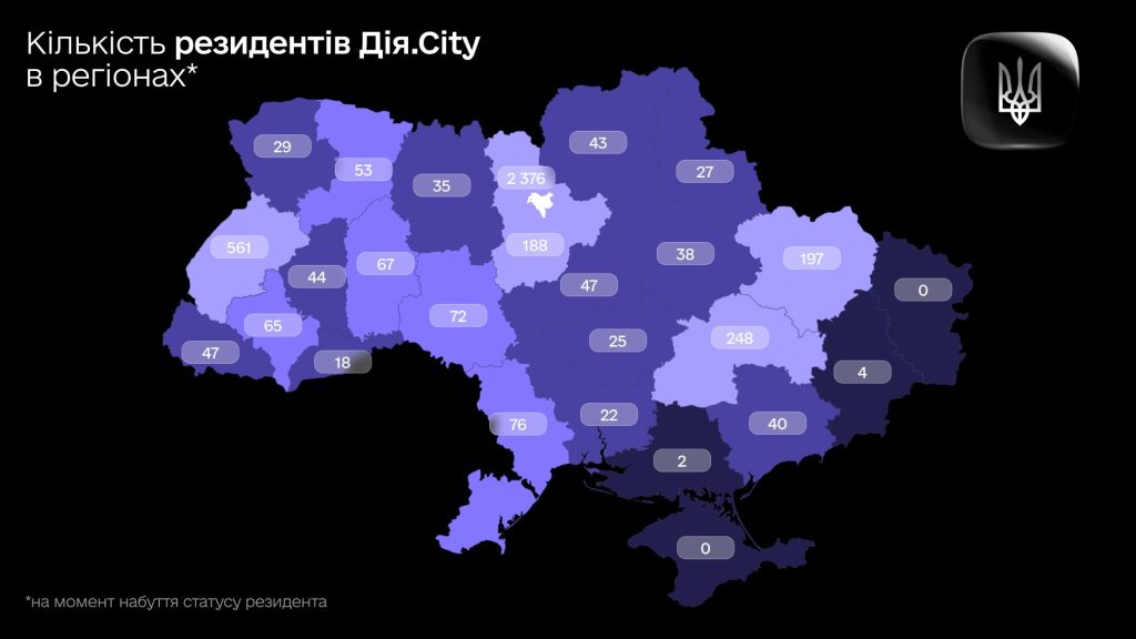 Понад 4 300 компаній по всій країні: у яких регіонах найбільше резидентів Дія.City