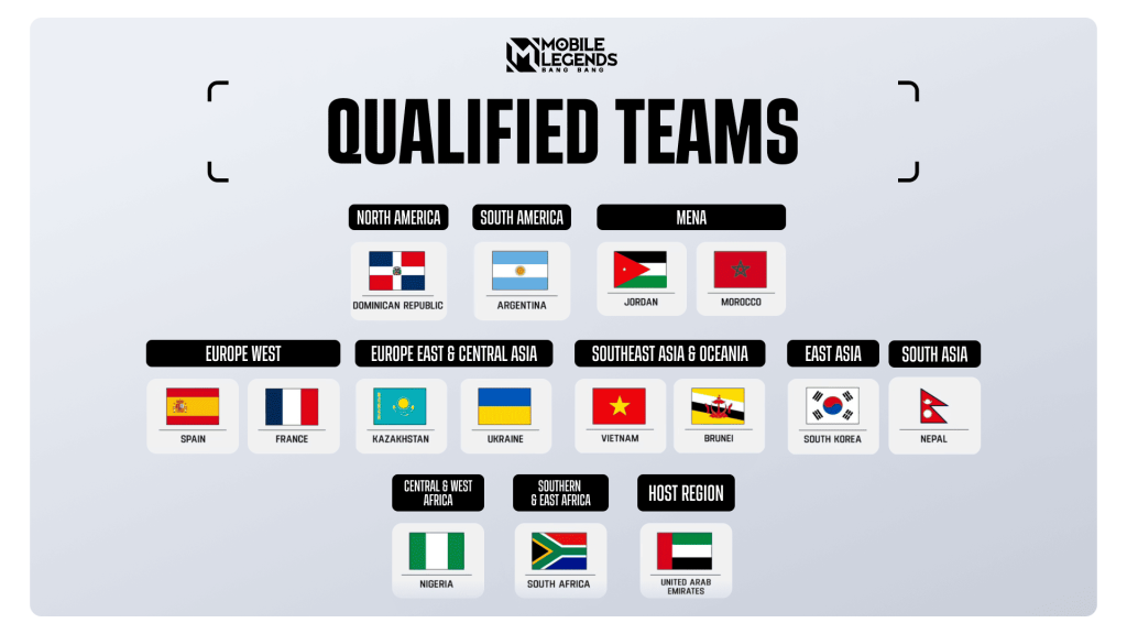 Збірна України з Mobile Legends: Bang Bang виборола путівку на Esports Nations Cup